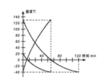 低溫試驗箱低溫箱低溫試驗箱價格低溫試驗箱