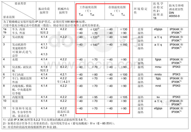 高低溫