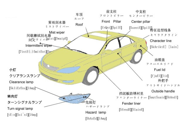 高低溫