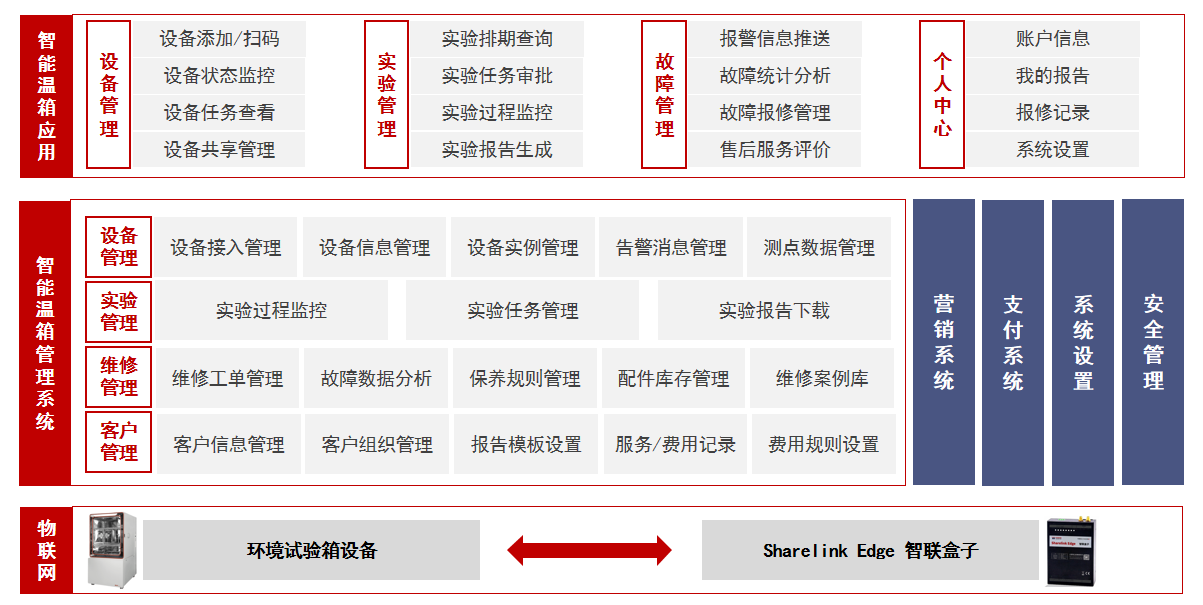 試驗(yàn)箱