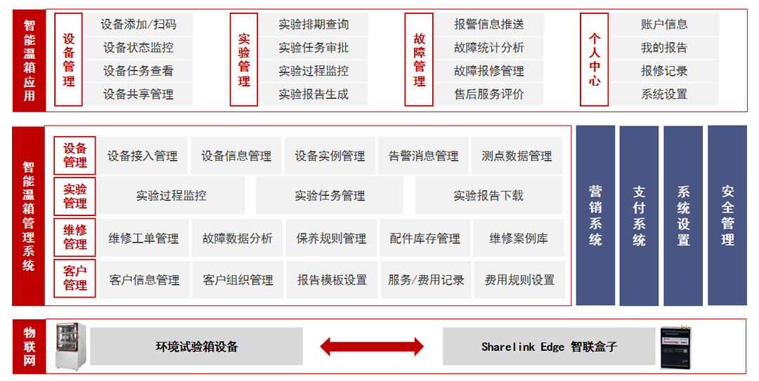 高低溫試驗箱，高低溫試驗箱MES兼容系列，試驗